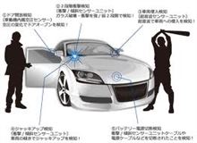 セキュリティ。。。取り付けだけでは。。。