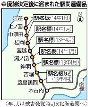 盗り鉄さん 盗り鉄さん