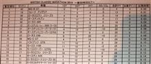 ブリクラ day.その後記