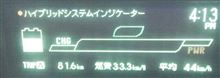 春の燃費 外気温 16-13℃ 春の燃費 外気温 16-13℃