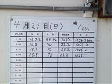4/27 プロアイズTC2000 行ってきました。