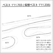 今から遡ること約20ヶ月「9 ...