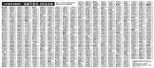 皆さんのところはどうでしょうか？
