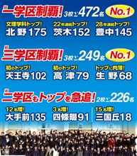 実力本位になっていく大阪府立高校受験