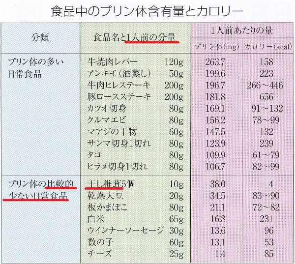 食べ いけない て は もの 一覧 病 腎臓