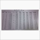 H26 5/26 SUGO