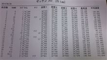 H26 5/26 SUGO