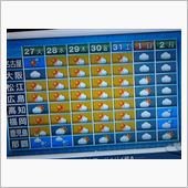 天気予報は見たけど…