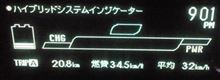 初夏の燃費 外気温23-21℃ 中距離 編 初夏の燃費 外気温23-21℃ 中距離 編