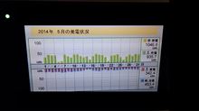 5月度　発電量