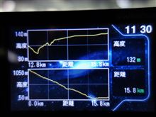 標高差１０００ｍで回生発電の実験