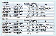 木曽路~高山ツーリング! 1日目! 木曽路~高山ツーリング! 1日目!