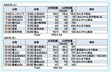 木曽路～高山ツーリング！　1日目！