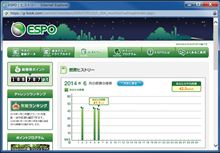 梅雨モードの走行でも、「スマートエコグリル」は、順調です。