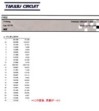 今を遡ること約18か月「12月16日」を振り返る