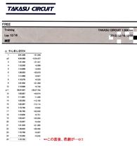 今を遡ること約18か月「12月16日」を振り返る 