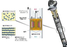 電子制御式ダンパー