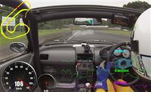 【PP1】【サーキット】日光サーキット 2014.06.06 Part.5 走行分析 バックストレート以降 【PP1】【サーキット】日光サーキット 2014.06.06 Part.5 走行分析 バックストレート以降
