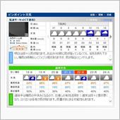 気になる週末の天気、、、