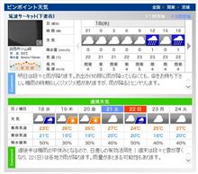 気になる週末の天気、、、