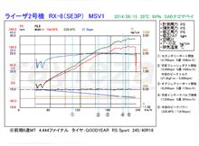 ライーザ号パワーチェックグラフ公開