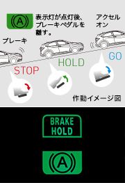 オートブレーキホールドが便利すぎて Nexus6 のブログ Garage Nexus6 みんカラ