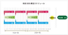 毒を持って毒を制す 毒を持って毒を制す