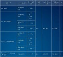レガシィの17&amp;18インチが55で16インチとアウトバックは48、XVもSJ系も48か