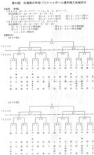 今日は　第44回広島県中学校バスケットボール選手権大会