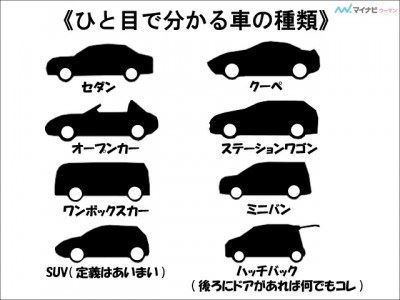 もう迷わない 車の形で分かる分類と呼び方 Layzのブログ 蒼き流星を目指して みんカラ