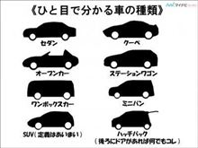 もう迷わない！車の形で分かる分類と呼び方