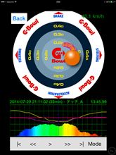 G-Bowlが教えてくれた事① G-Bowlが教えてくれた事①