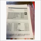 G63AMG 6輪車のお値段！