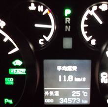 出稼ぎ。。。S子。。。お好み焼き屋。。。A君。。。平均燃費変化。。。