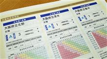 大手塾模試でわかったこと