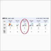 天気が気になる～