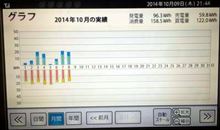 押し売り状況