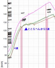 【PP1】【サーキット】鈴鹿サーキット・フルコース 2014.10.12 part.3 ストレートスピード問題 【PP1】【サーキット】鈴鹿サーキット・フルコース 2014.10.12 part.3 ストレートスピード問題