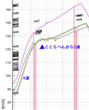 【PP1】【サーキット】鈴鹿サーキット・フルコース 2014.10.12 part.3 ストレートスピード問題