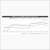 ガソリン価格がちょっと下がっ ...