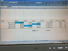 ファイナル変更の効果