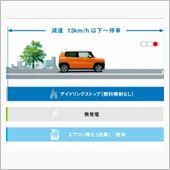 アイスト10分ヤクルト1本