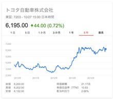 「トヨタ、部品値下げ要求を一転見送り」本当なら素晴らしいっ！