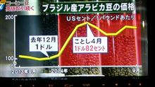 珈琲値上げするのかな