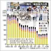 リターンライダーのバイク選択