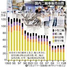 リターンライダーのバイク選択