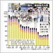 リターンライダーのバイク選択
