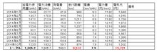 14/10 白リーフ 記録