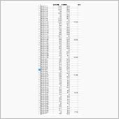 今後の気温のさがり方