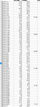 今後の気温のさがり方